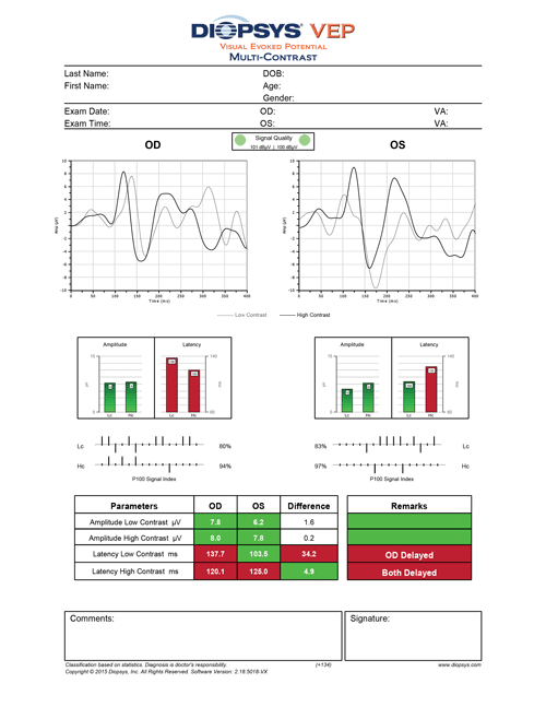 Nova VEP Report