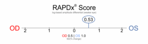 RAPDx Score